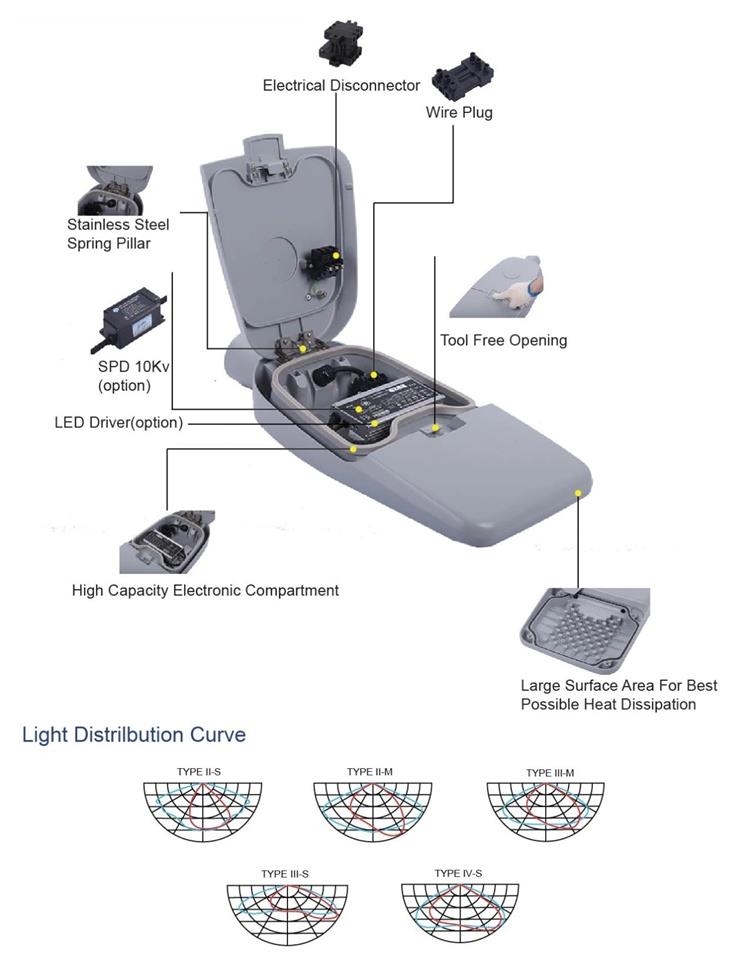 details of 120w led street light